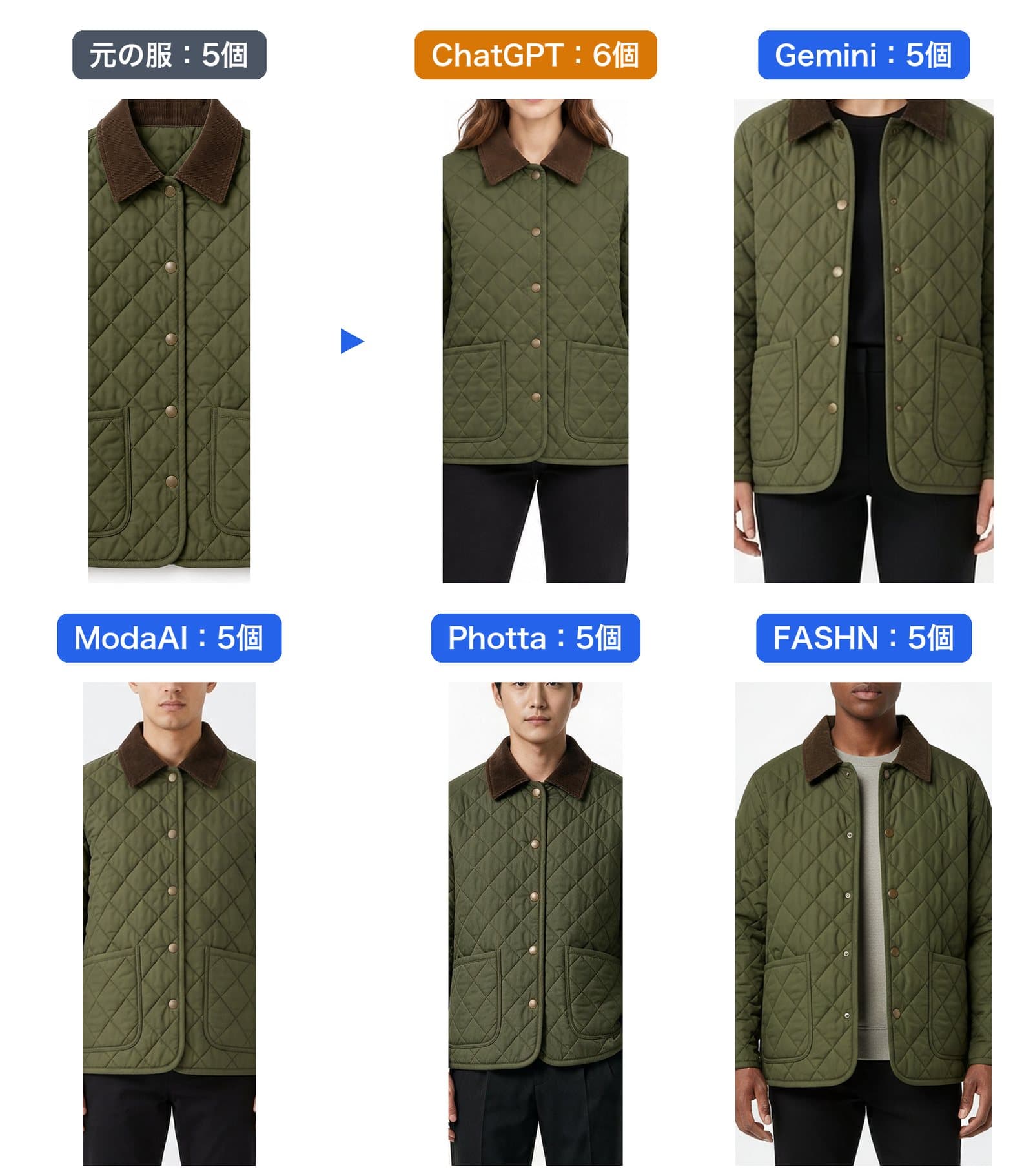 ジャケットの前立ての拡大。元の服はボタン5個。ChatGPTは6個、Gemini・ModaAI・Photta・FASHNは5個