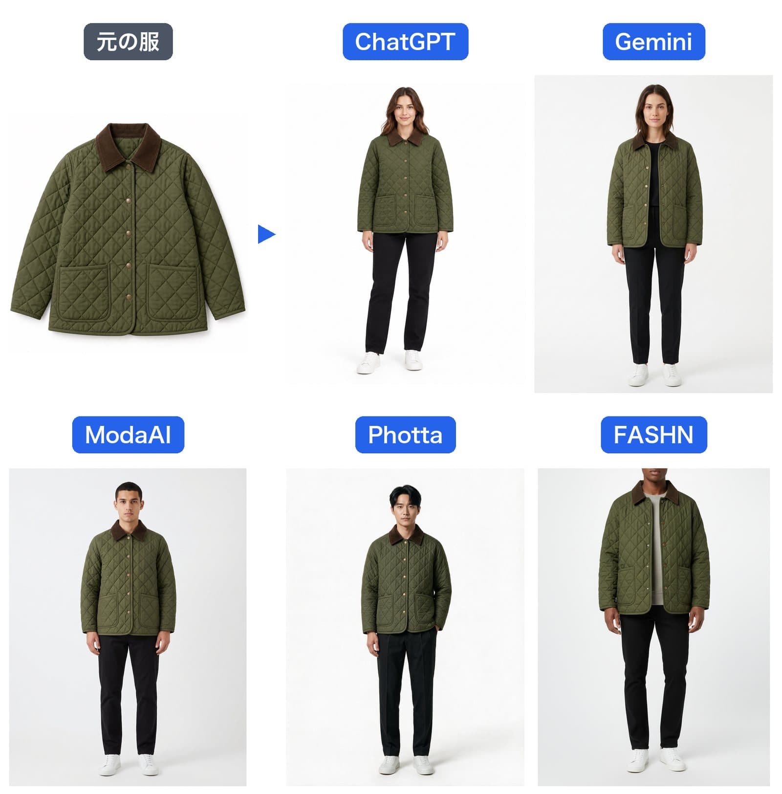 キルティングジャケットの1枚目の一覧。ChatGPT・ModaAI・Phottaは前を閉じ、GeminiとFASHNは前を開けて中に別の服を着せた