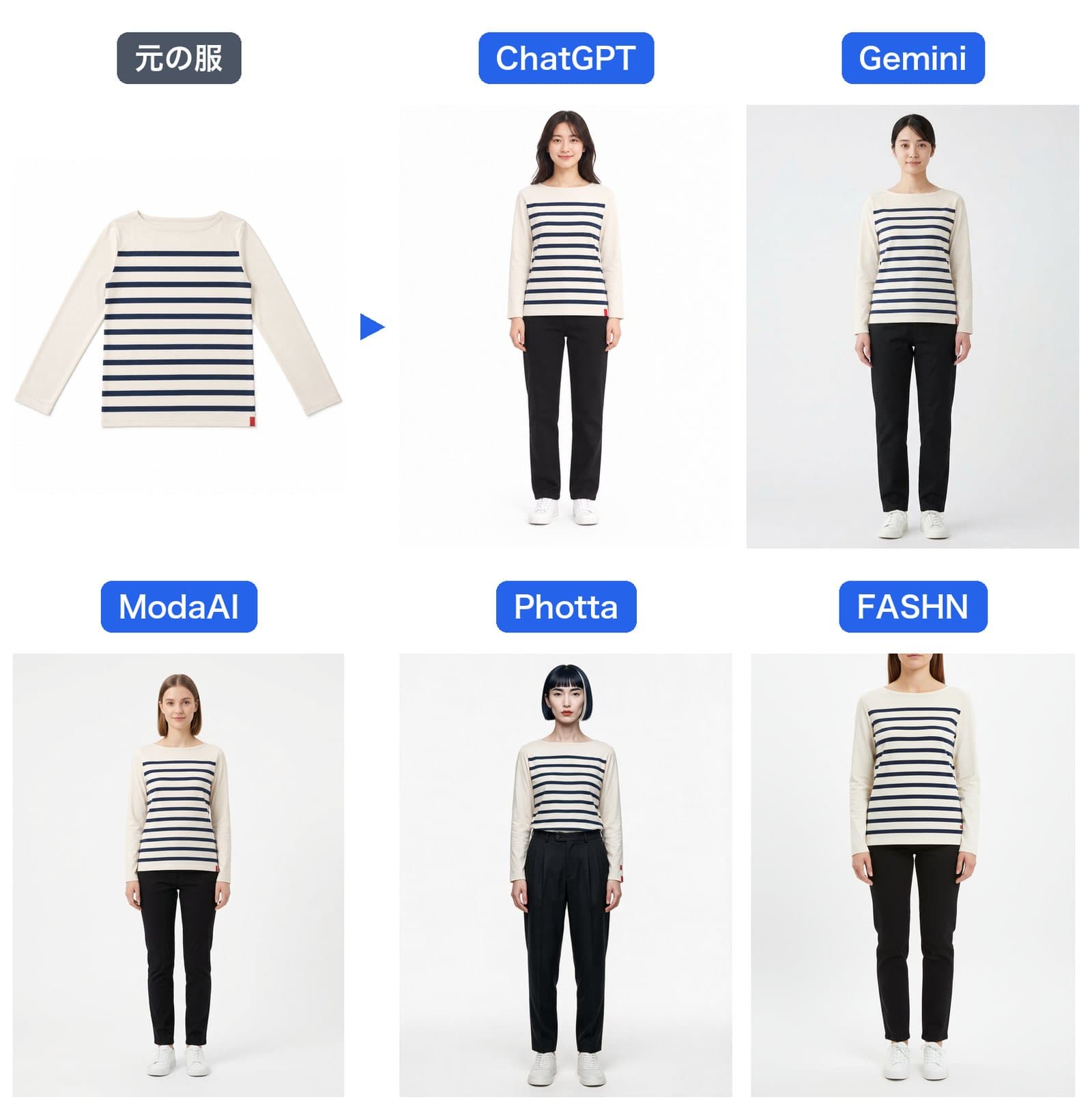 ボーダーTの1枚目の一覧。元の服と、ChatGPT・Gemini・ModaAI・Photta・FASHNが作ったモデル着用画像を並べた。どれも白背景で黒いパンツと白いスニーカー