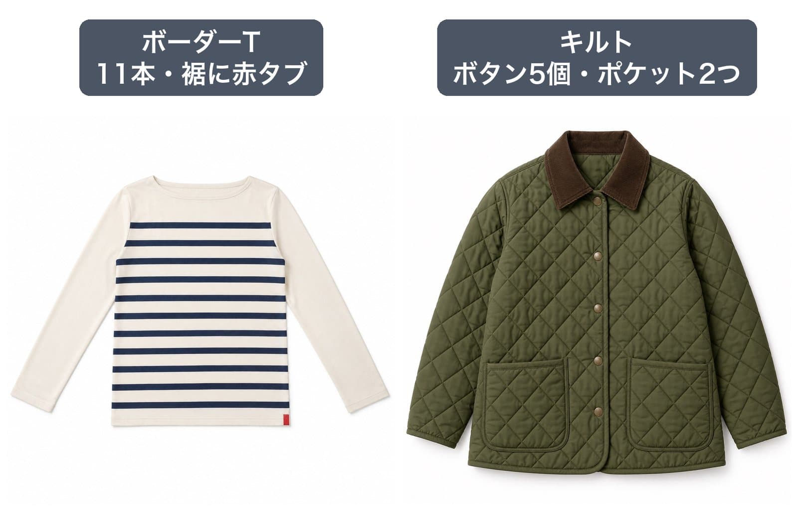 検証に使った2枚の服の写真。ボーダーTは紺のボーダーが11本で、裾の右に赤いタブが付いている。キルティングジャケットはオリーブ色で、ボタン5個・茶色の襟・ポケット2つ