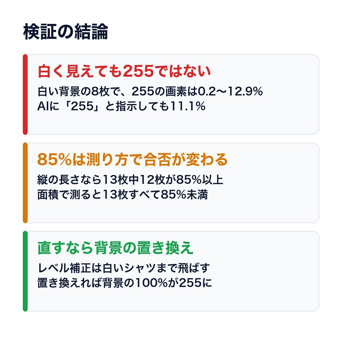 白く見えても255ではない、85%は測り方で合否が変わる、直すなら背景の置き換え、の3点