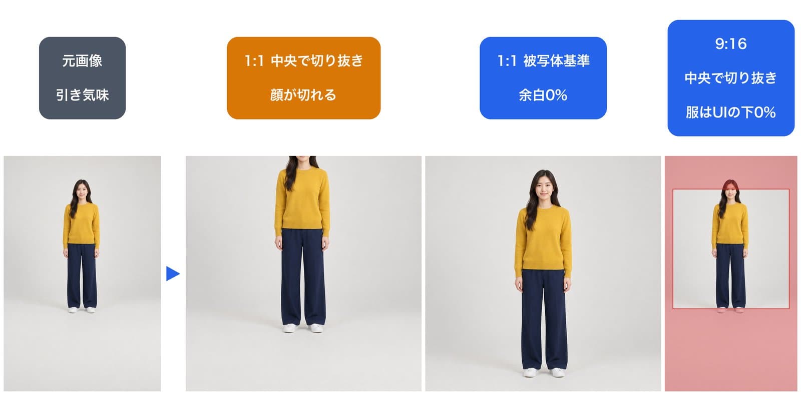 引き気味に撮った全身写真。1:1で中央から切り抜くと顔が切れるが、被写体基準なら余白0%で収まり、9:16の中央切り抜きでも服はUIの下に入らない