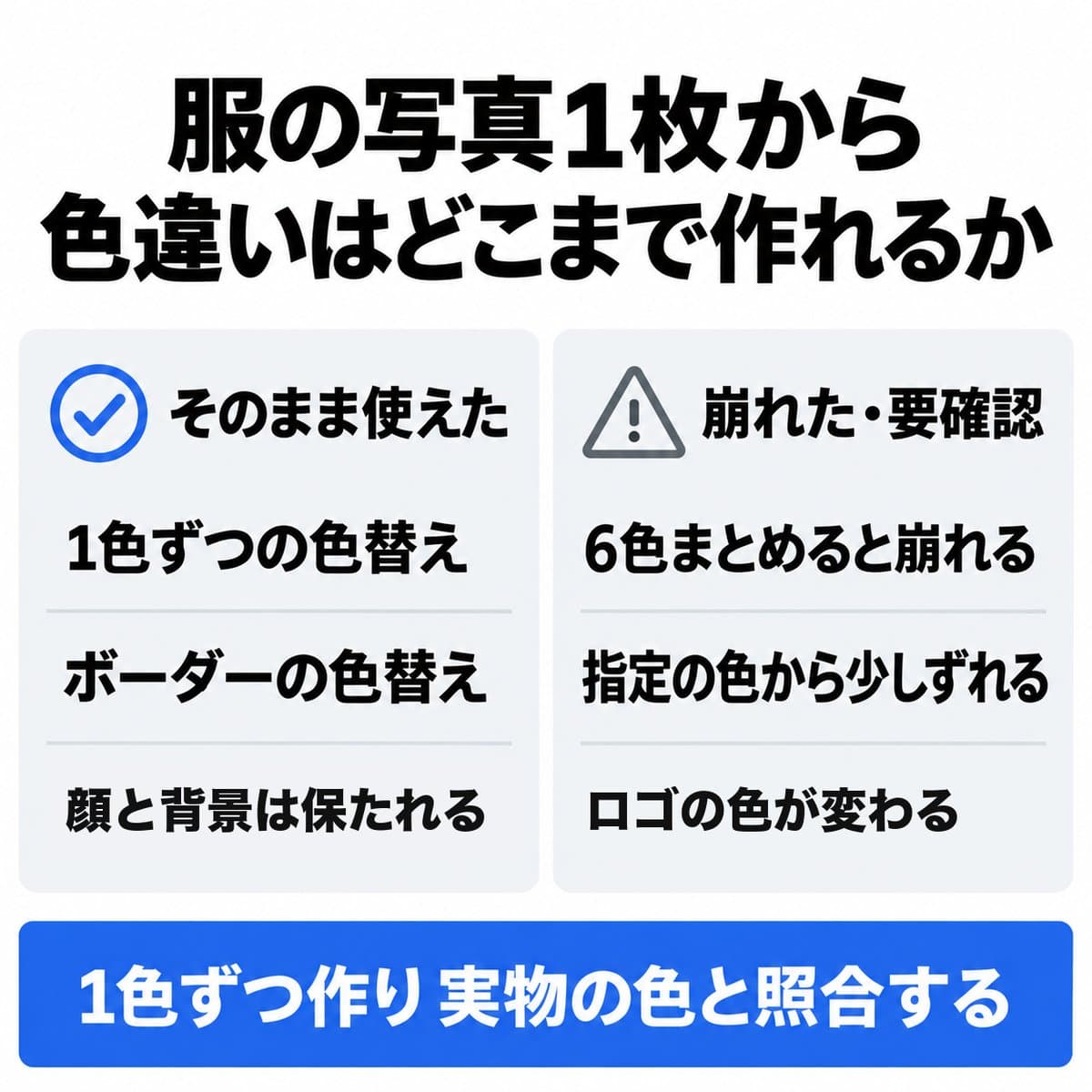 そのまま使えたのは1色ずつの色替え・ボーダーの色替え・着用写真の顔と背景。6色まとめると崩れる、指定の色から少しずれる、ロゴの色が変わるは要確認