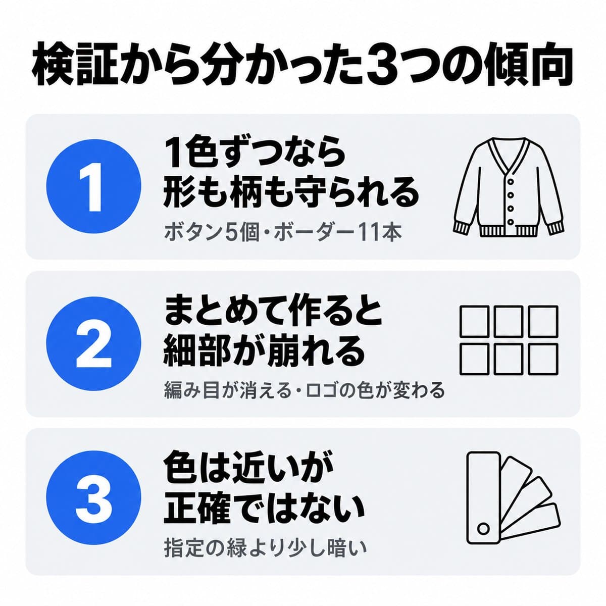 1色ずつなら形も柄も守られる、まとめて作ると細部が崩れる、色は近いが正確ではない、の3つの傾向