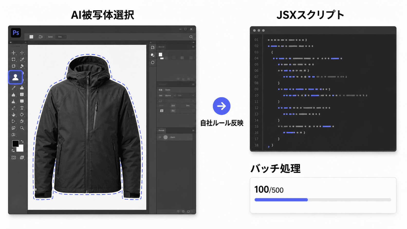 PhotoshopのAI被写体選択とJSXスクリプトを組み合わせ、自社ルールを反映したバッチ処理を回している図