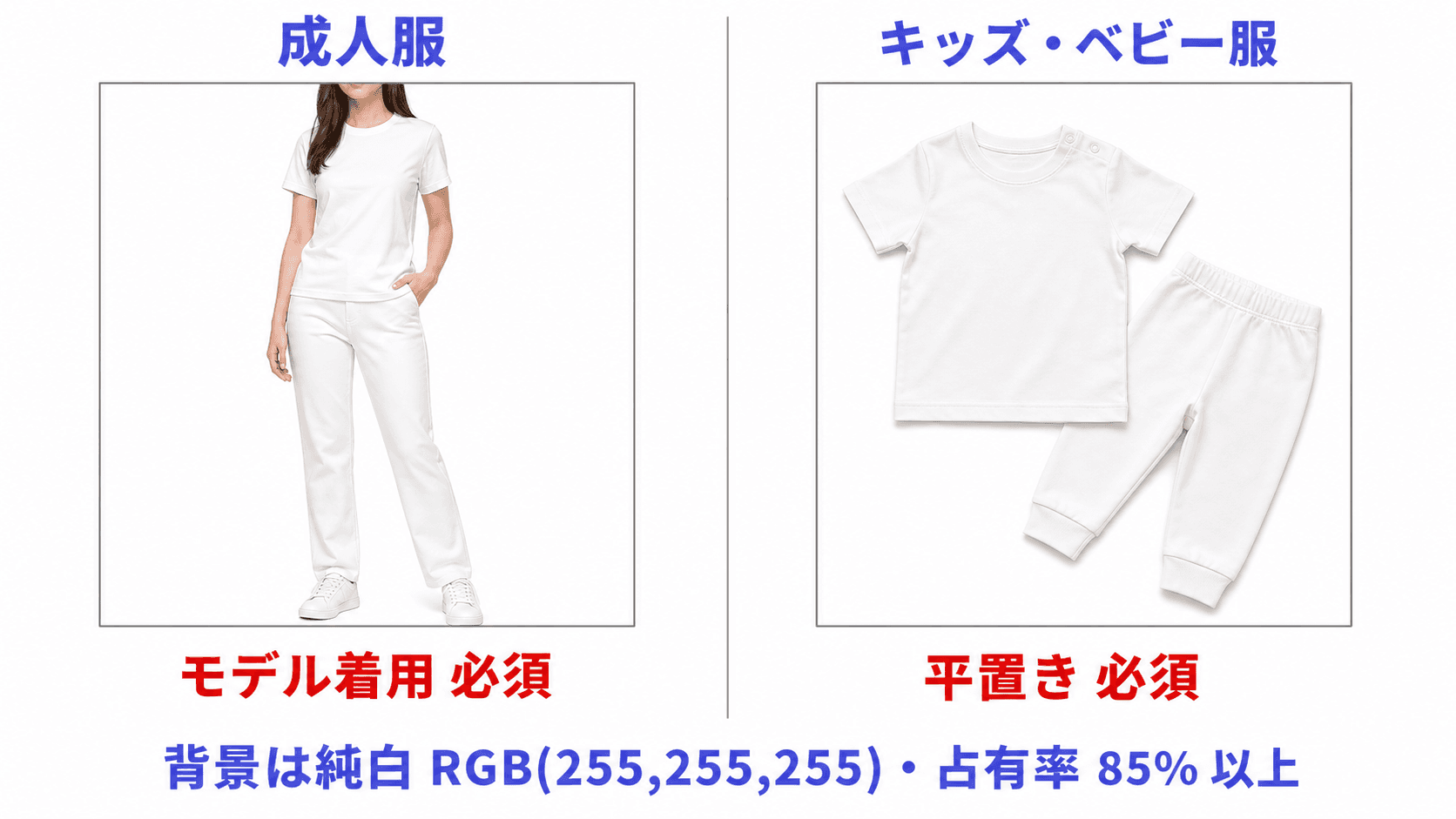 Amazon アパレル画像の規定: 成人服はモデル着用必須、Kids/Babyは平置き必須、純白RGB(255,255,255)背景で占有率85%以上