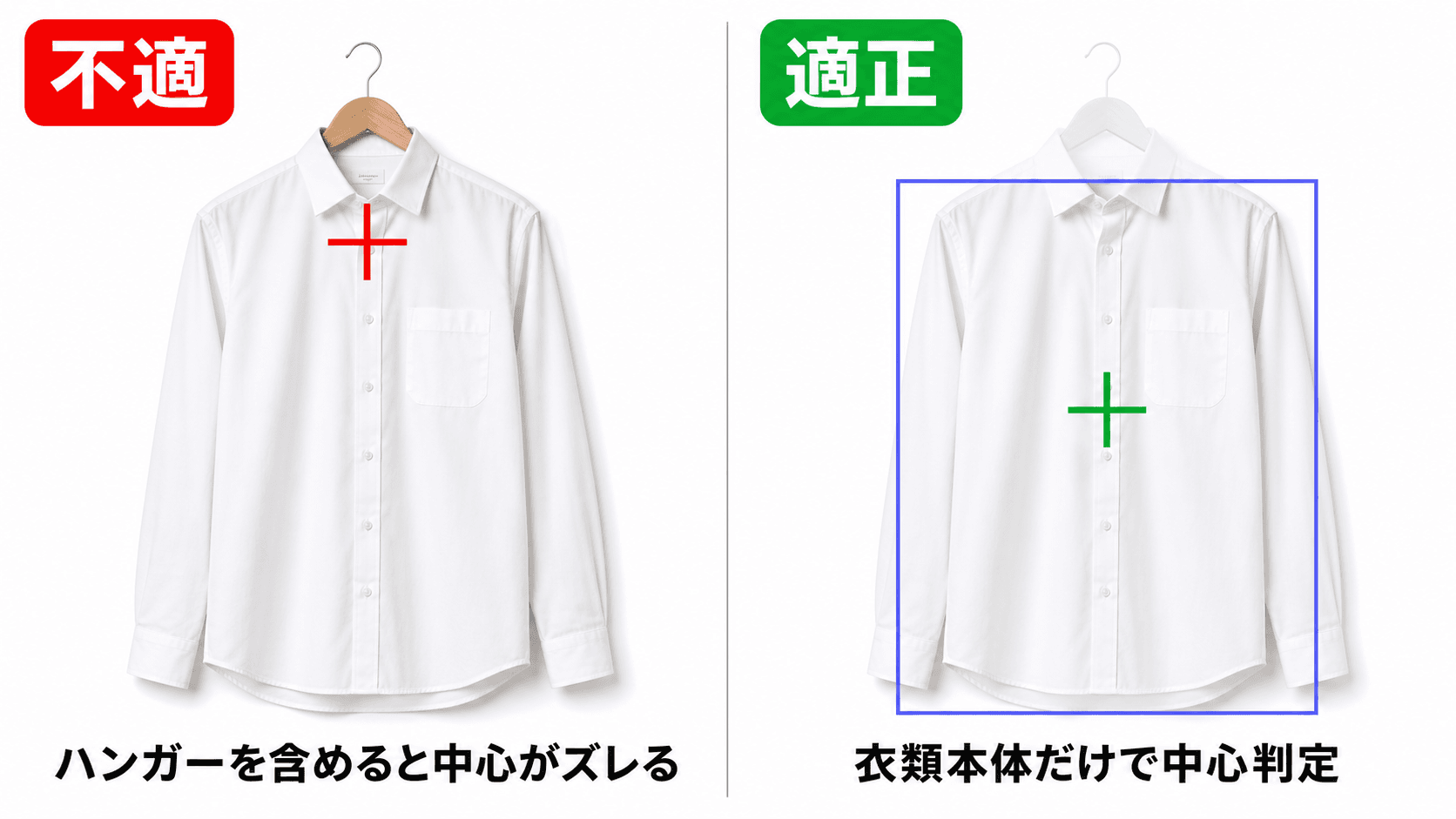 ハンガートリミングの指針: ハンガーを構図判定から除外し、衣類本体だけの外接矩形中心で揃える