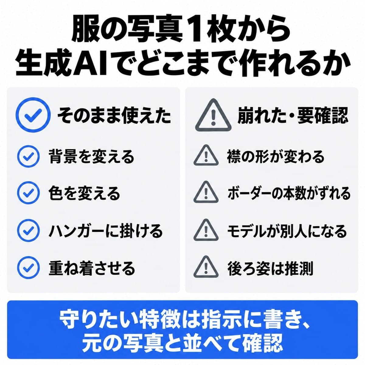 そのまま使えたのは背景・色・ハンガー・重ね着。襟の形、ボーダーの本数、モデルの同一性、後ろ姿は崩れた・要確認