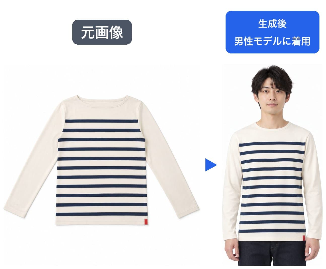 左が元のボーダーTシャツ、右が男性モデルに着せた生成結果