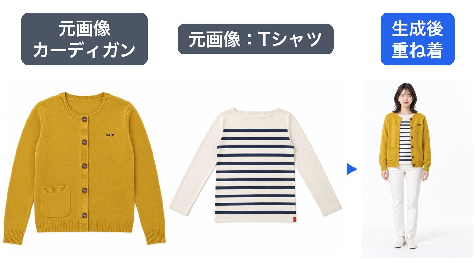 左からカーディガン、ボーダーTシャツ、2着を重ね着したモデルの生成結果