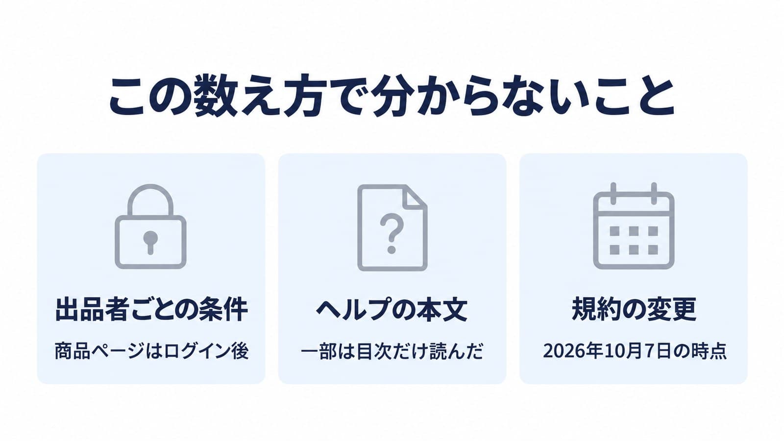 この数え方で分からないこと。出品者ごとの条件は商品ページがログイン後なので見ていない。ヘルプの本文は一部は目次だけ読んだ。規約は2026年10月7日の時点のもの