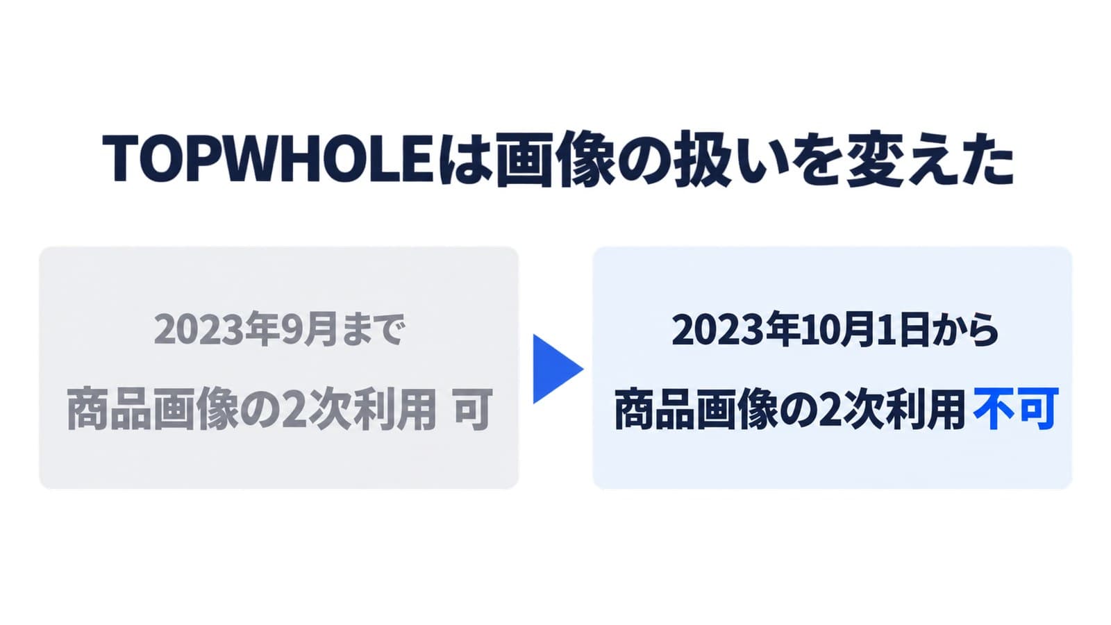 TOPWHOLEは画像の扱いを変えた。2023年9月までは商品画像の2次利用が可、2023年10月1日からは不可