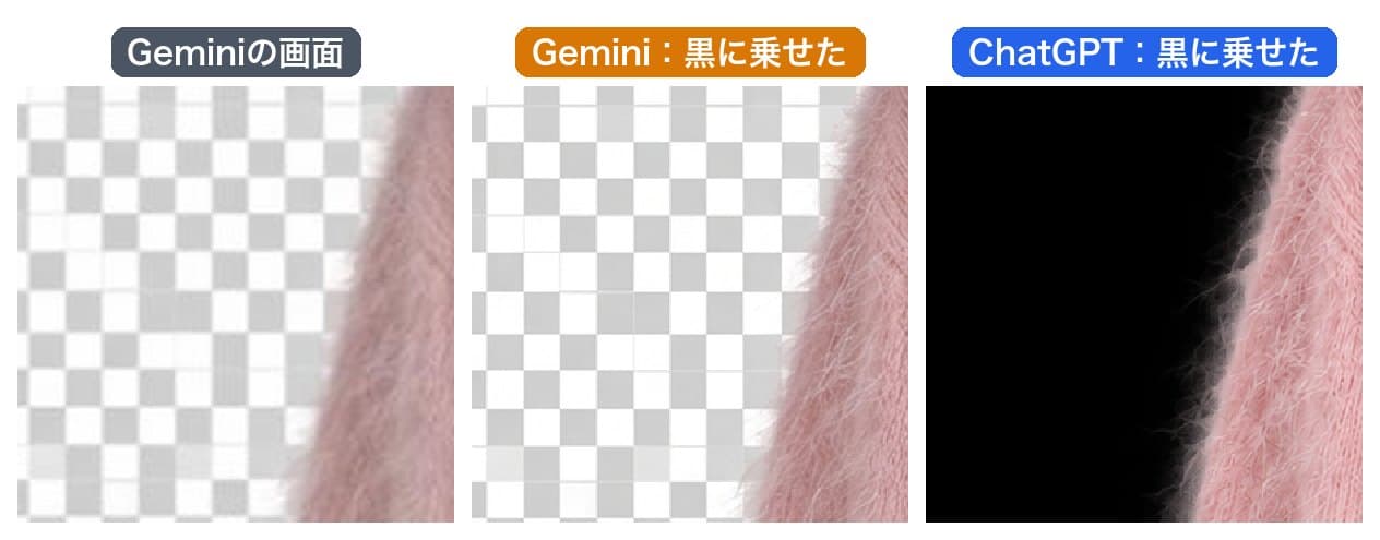 Geminiの結果を比べた図。左はGeminiの画面の表示で市松模様の上にカーディガン。中央はGeminiの画像を黒に乗せたもので、市松模様がそのまま残っている。右はChatGPTの画像を黒に乗せたもので、背景が黒になった