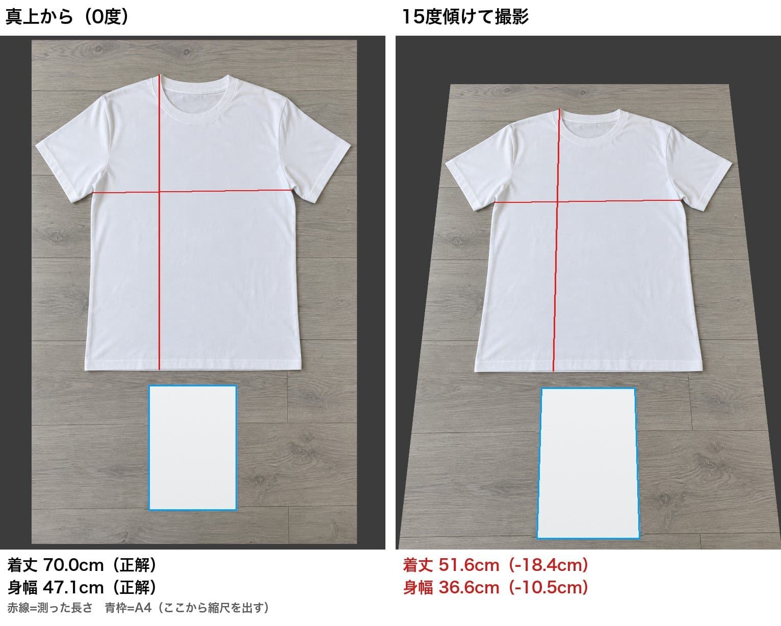 真上から撮ったTシャツと、15度傾けて撮ったTシャツの比較。真上では着丈70.0cm、身幅47.1cm。15度では着丈51.6cm、身幅36.6cmと換算された