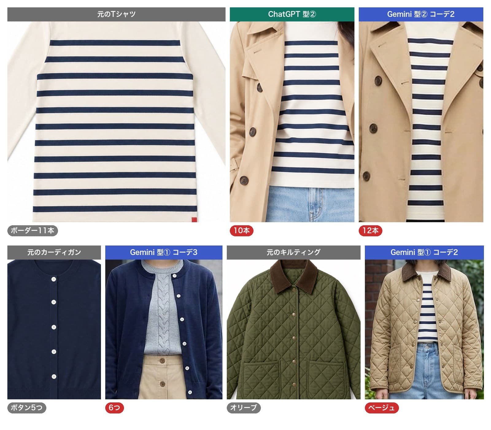 元の商品と生成画像の同じ部分を拡大して並べた図。上の段は、元のTシャツはボーダー11本、ChatGPT型②は10本、Gemini型②コーデ2は12本。下の段は、元のカーディガンはボタン5つでGemini型①コーデ3は6つ、元のキルティングはオリーブでGemini型①コーデ2はベージュ