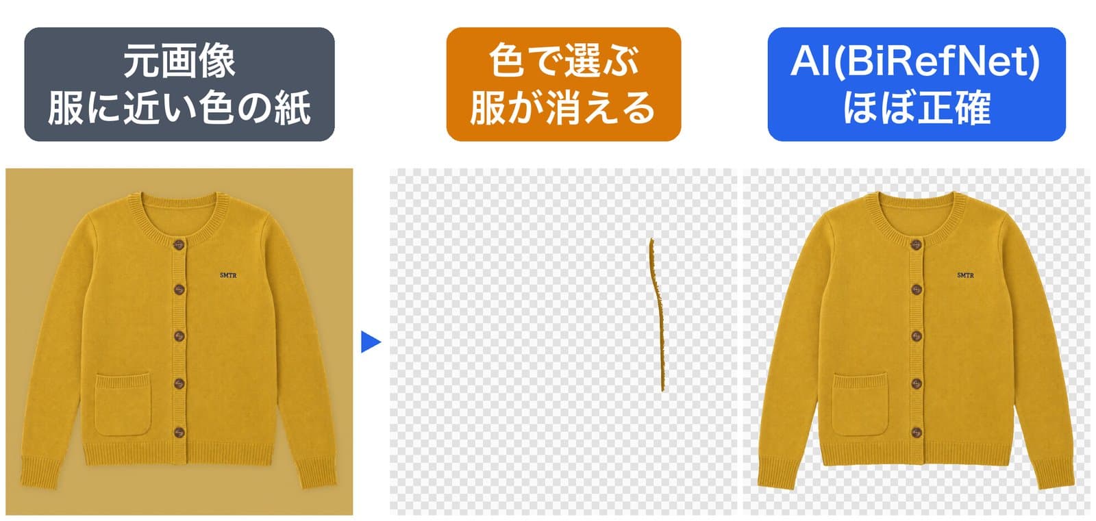 からし色に近い紙の上のカーディガンを切り抜いた結果。色で選ぶ方法は服がほぼ消え、BiRefNetはほぼ正確