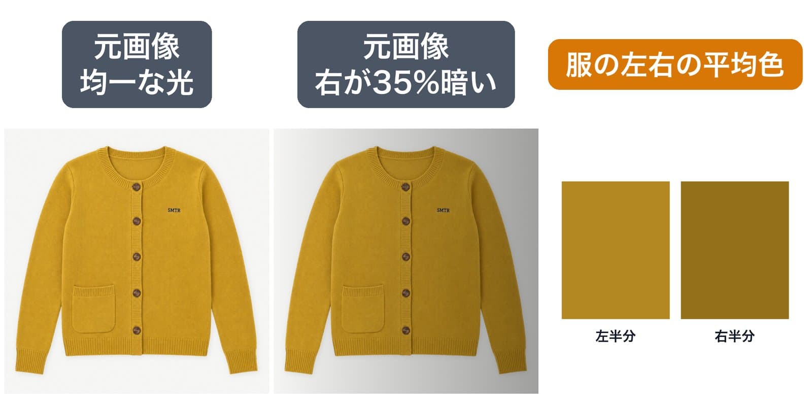 均一な光のカーディガン、右側が暗いカーディガン、服の左半分と右半分の平均色を並べた色見本