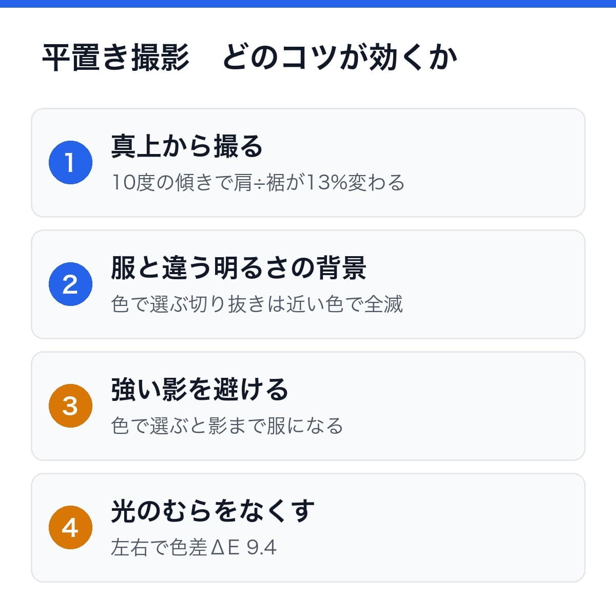 平置き撮影で効くコツの順位。1 真上から撮る、2 服と違う明るさの背景、3 強い影を避ける、4 光のむらをなくす