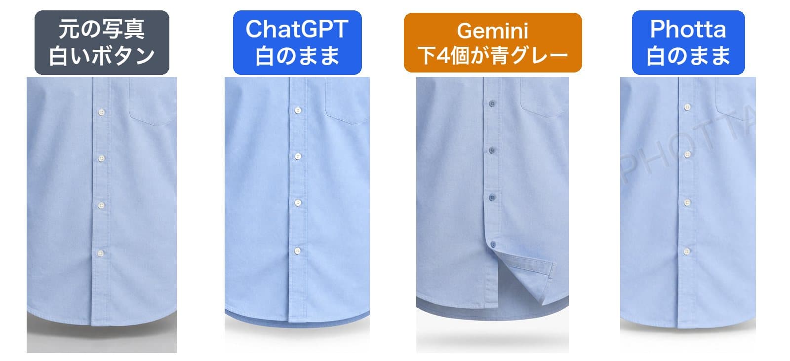 シャツの前立てと裾を拡大した比較。元の写真のボタンは白。ChatGPTとPhottaは白のまま。Geminiは下の4個が青グレーになり、前立ての裾が外へめくれている