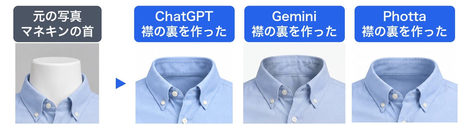 シャツの襟の内側を拡大した比較。元の写真ではマネキンの白い首が見えている。ChatGPT・Gemini・Phottaは、そこに無地の後ろ身頃の裏を作った