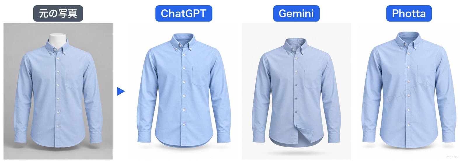 シャツの結果。左から元の写真、ChatGPT、Gemini、Photta。どれも白いトルソーの首が消え、シャツだけが浮いている。Geminiは前立ての裾がめくれている