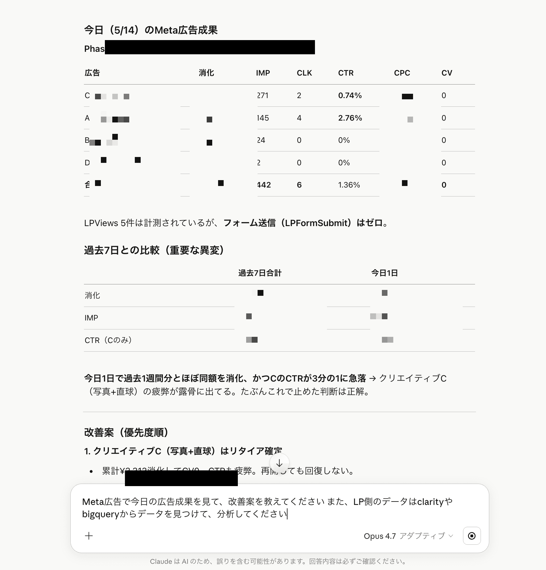 Claude Code に「今日のMeta広告成果」を質問した実際のセッション画面。広告ごとのCTR・CV・異変・改善案までAIが提示している