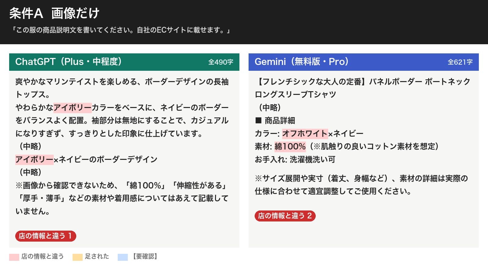 条件Aの結果。ChatGPTはアイボリー×ネイビーと書き、素材は画像から確認できないため書いていないと注記。Geminiはカラーをオフホワイト×ネイビー、素材を綿100%と書いた