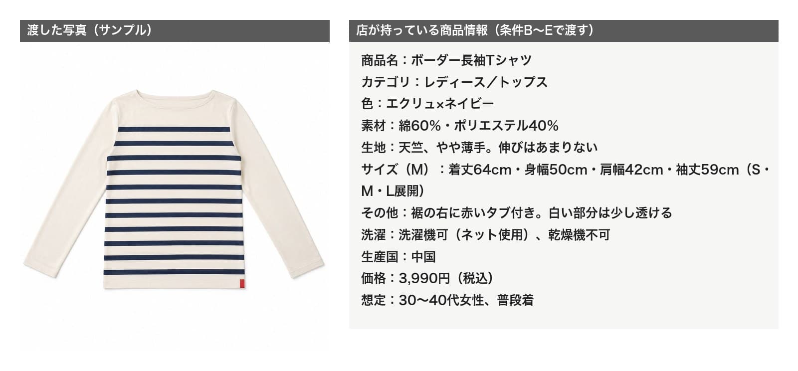 左にエクリュとネイビーのボーダー長袖Tシャツの写真、右に店が持っている商品情報。色エクリュ×ネイビー、素材綿60%ポリエステル40%、天竺でやや薄手、伸びはあまりない、Mサイズの寸法、S・M・L展開、裾の右に赤いタブ、白い部分は少し透ける、洗濯機可で乾燥機不可、生産国中国