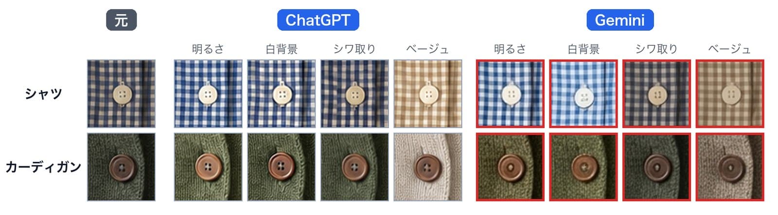 16枚のボタンの拡大。元のボタンは4つ穴。ChatGPTの8枚は4つ穴が残り、Geminiの8枚は輪や中央の点に変わった