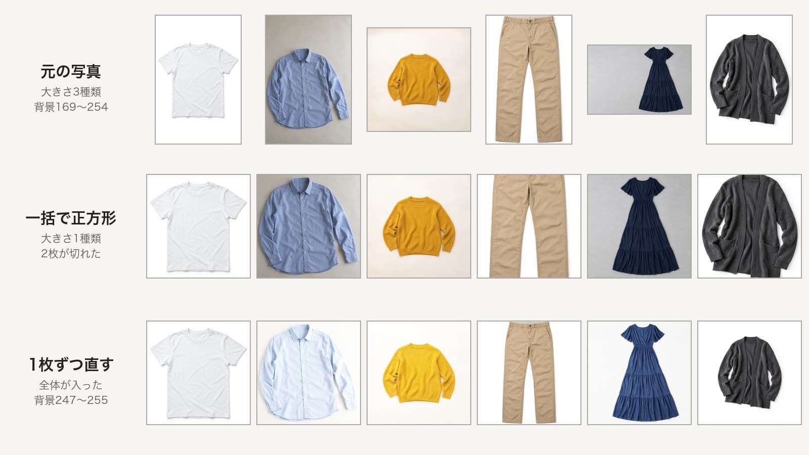 服6枚の比較。上の段は元の写真で、大きさは3種類、背景は169から254。中の段は一括で1200×1200pxにした結果で、大きさは1種類になったがパンツとカーディガンの端が切れた。下の段は1枚ずつ直した結果で、全体が入り、背景は247から255になった