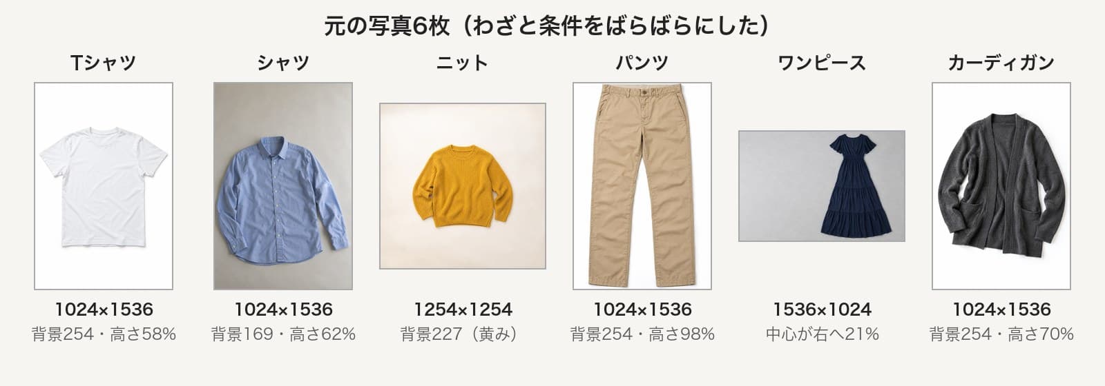 元の写真6枚。Tシャツは1024×1536で背景254、シャツは灰色の背景169、ニットは1254×1254で黄みのある背景227、パンツは高さ98%、ワンピースは1536×1024で中心が右へ21%ずれ、カーディガンは高さ70%