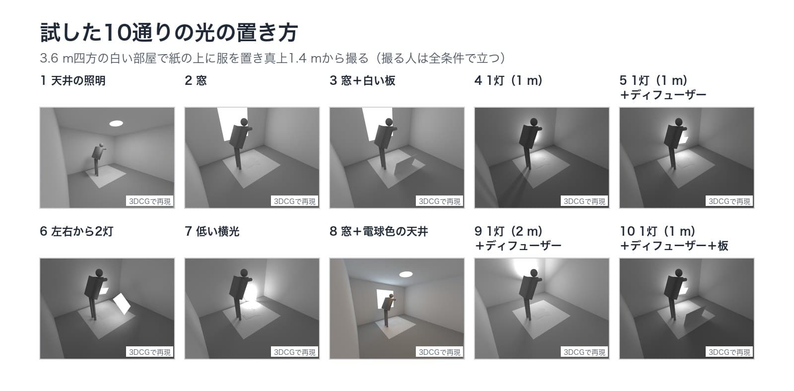 試した10通りの光の置き方を部屋の外から見た3DCGの全景。天井の照明、窓、窓と白い板、1灯を1 m、1灯とディフューザー、左右から2灯、低い横光、窓と電球色の天井、1灯を2 m、1灯とディフューザーと白い板