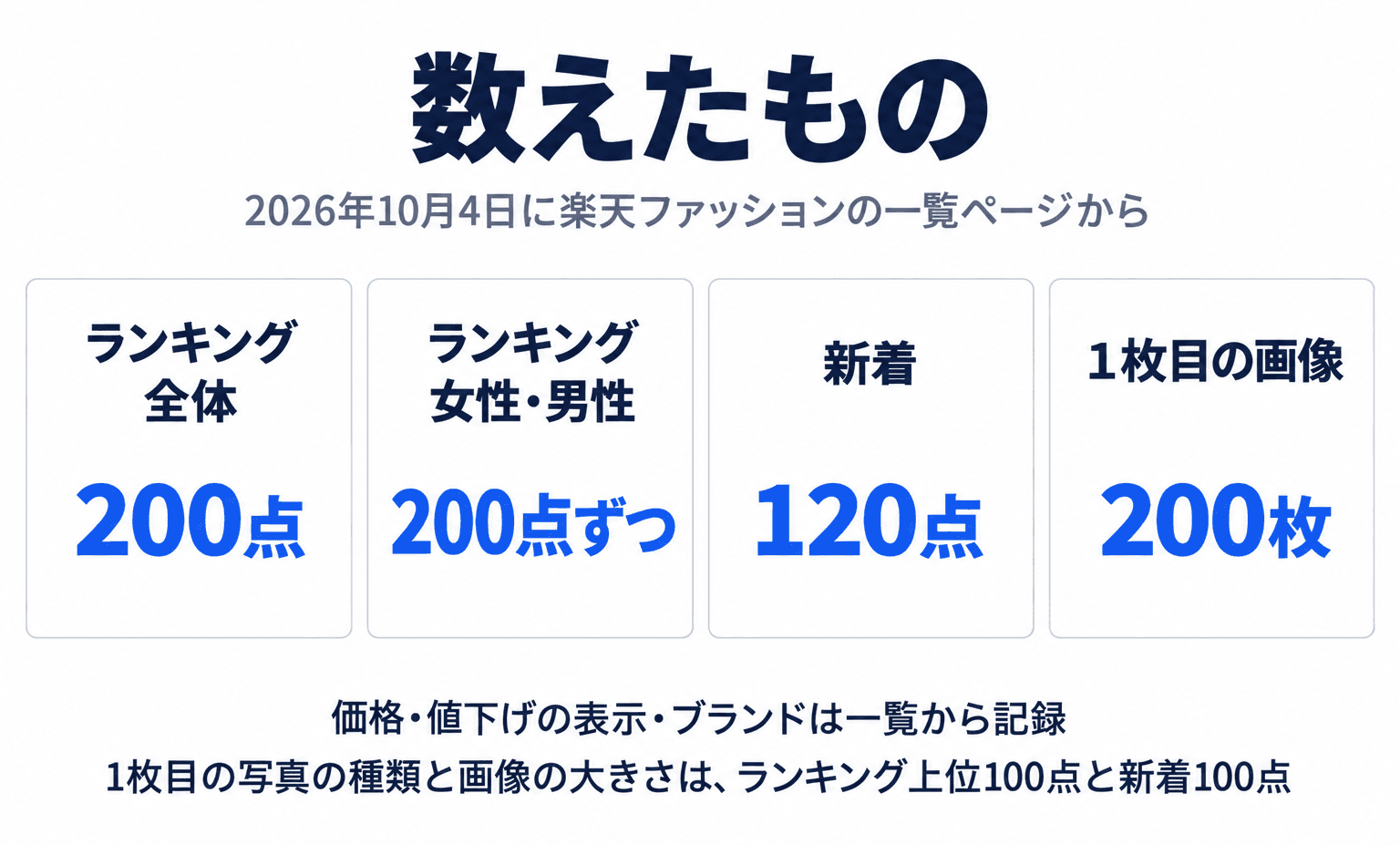 数えたもの。ランキング全体200点、ランキング女性・男性200点ずつ、新着120点、1枚目の画像200枚