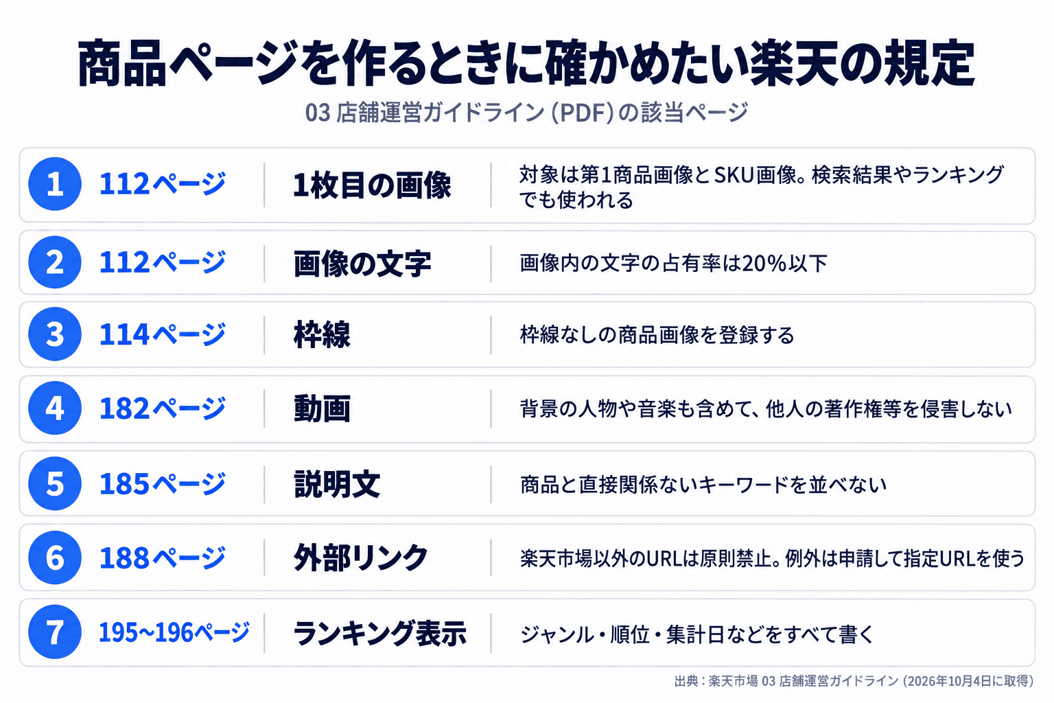 商品ページを作るときに確かめたい楽天の規定。03 店舗運営ガイドラインの112・114・182・185・188・195〜196ページ