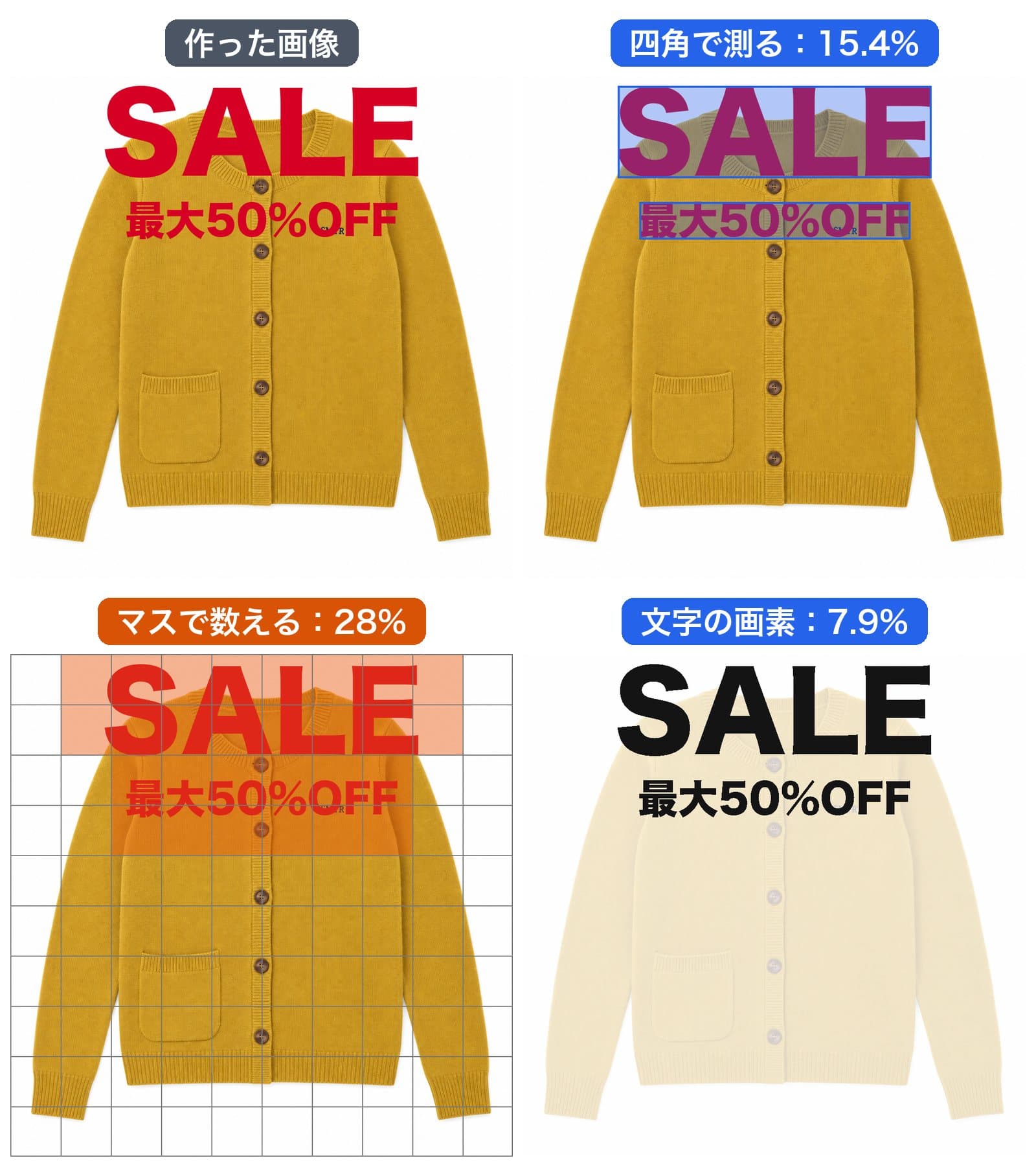 大きなSALEの文字を載せた画像と、四角・マス・文字の画素でそれぞれ測った様子