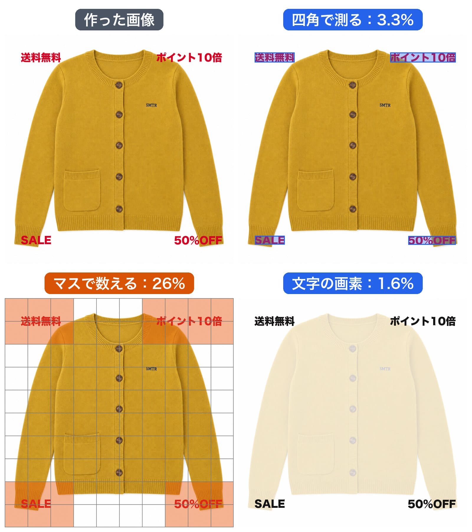 四隅に小さな文字を置いた画像と、3つの方法で測った様子
