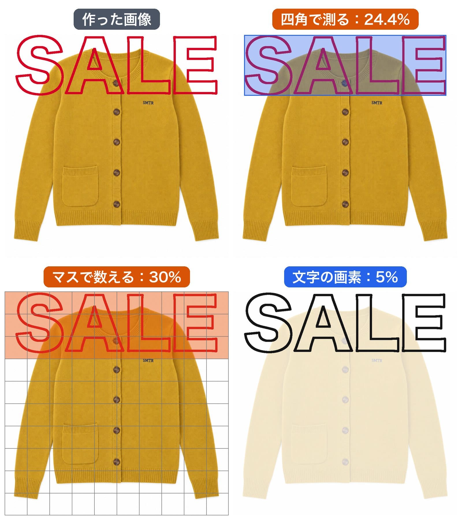 縁取りだけの大きなSALEを載せた画像と、3つの方法で測った様子