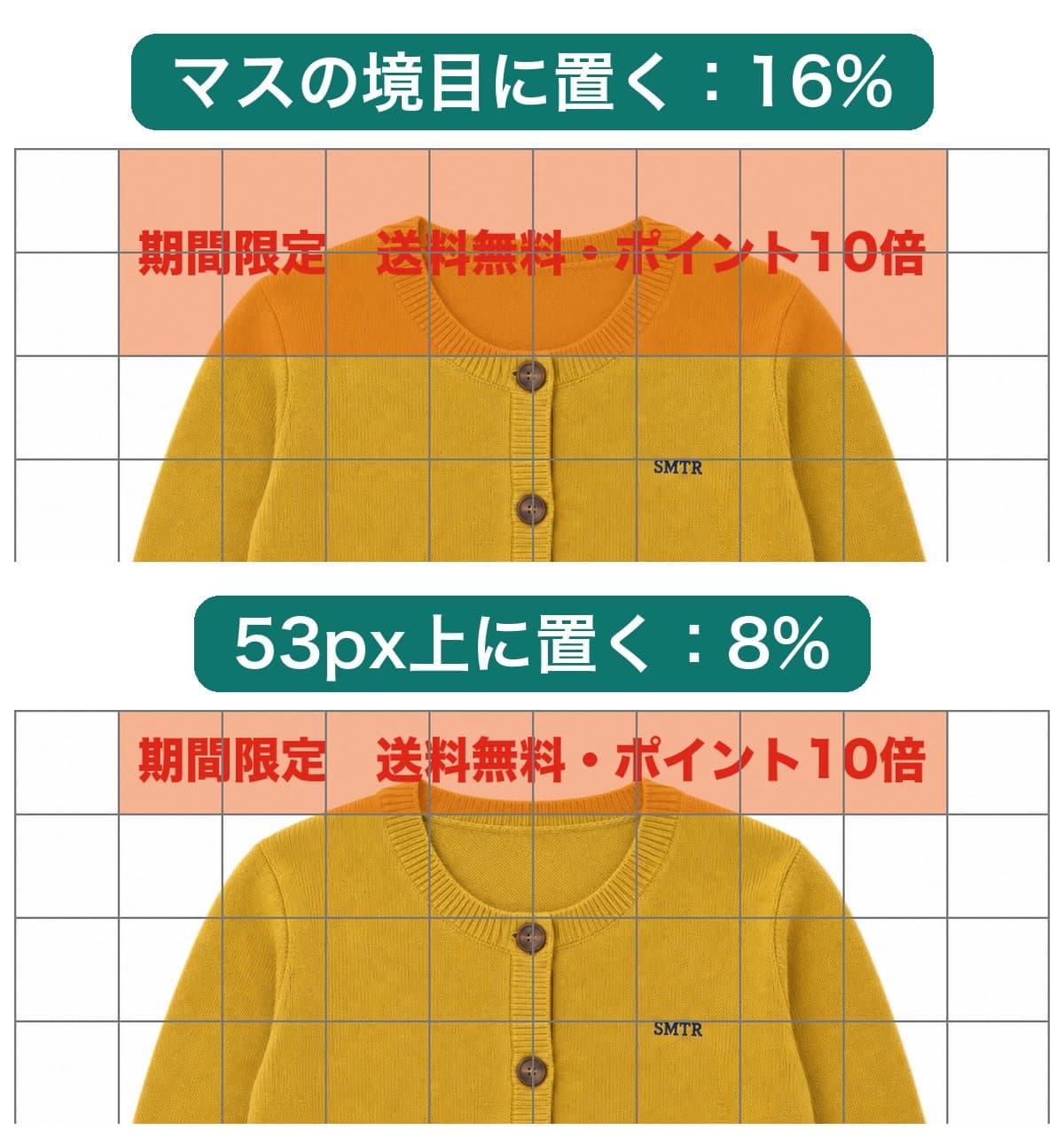 同じ1行の文字を、マスの境目にかかる位置と少し上の位置に置いて、触れたマスを塗った比較