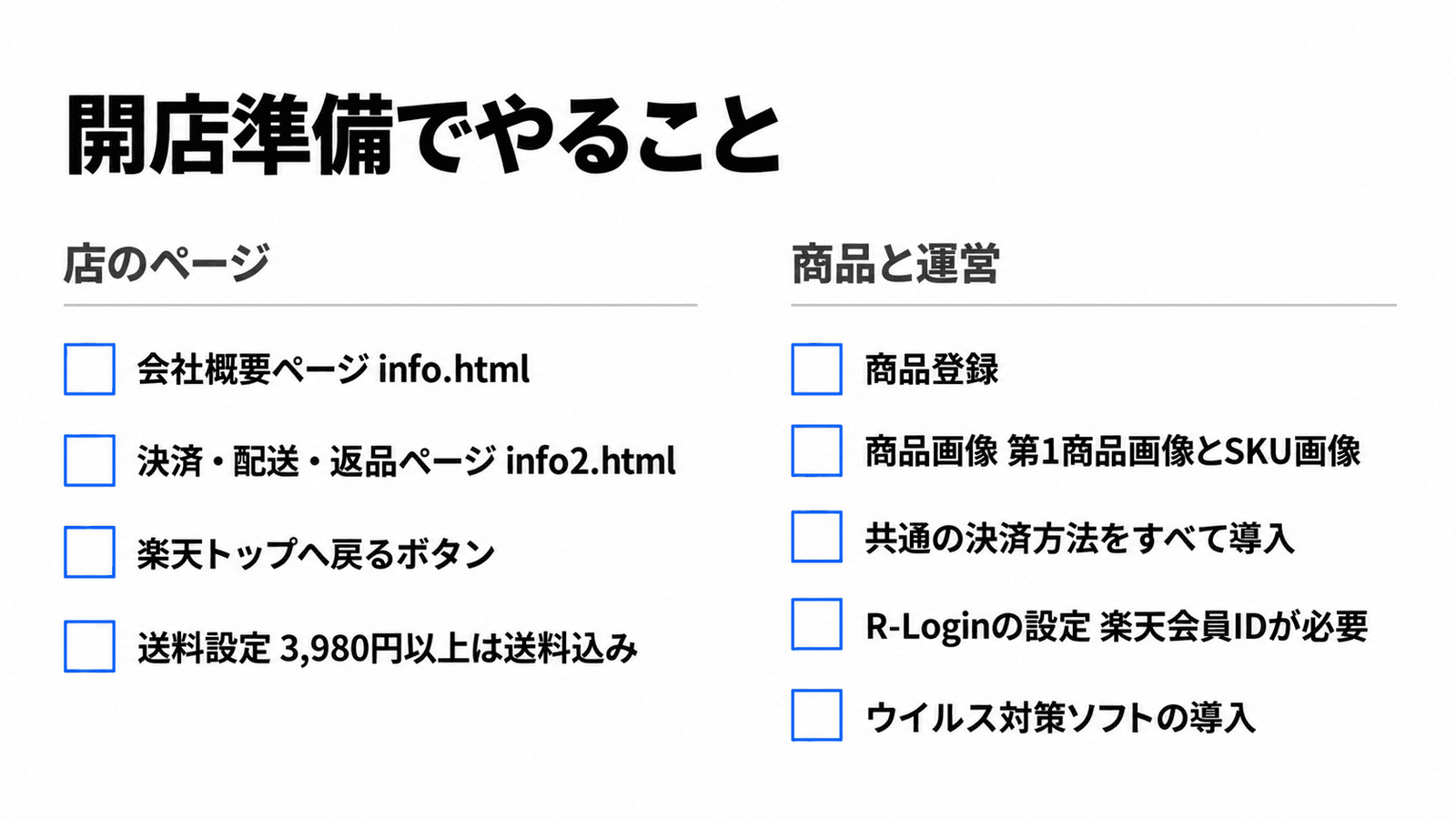 楽天市場の開店準備でやることの一覧。店のページは、会社概要ページ(info.html)、決済・配送・返品ページ(info2.html)、楽天トップへ戻るボタン、送料設定(3,980円以上は送料込み)。商品と運営は、商品登録、商品画像(第1商品画像とSKU画像)、共通の決済方法をすべて導入、R-Loginの設定(楽天会員IDが必要)、ウイルス対策ソフトの導入