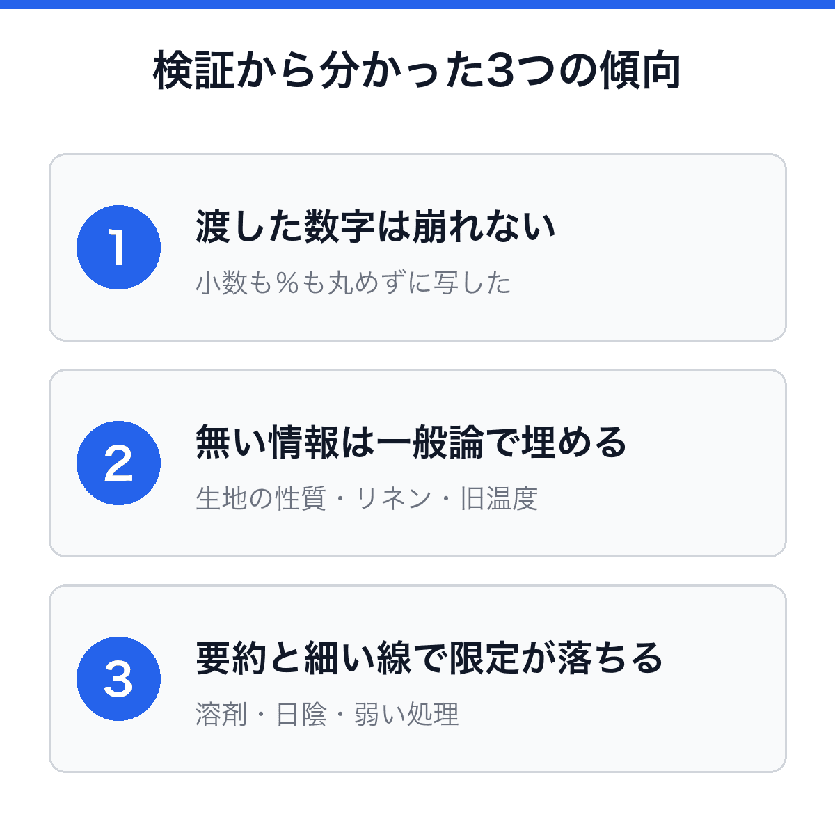渡した数字は崩れない、無い情報は一般論で埋める、要約と細い線で限定が落ちる、の3つの傾向