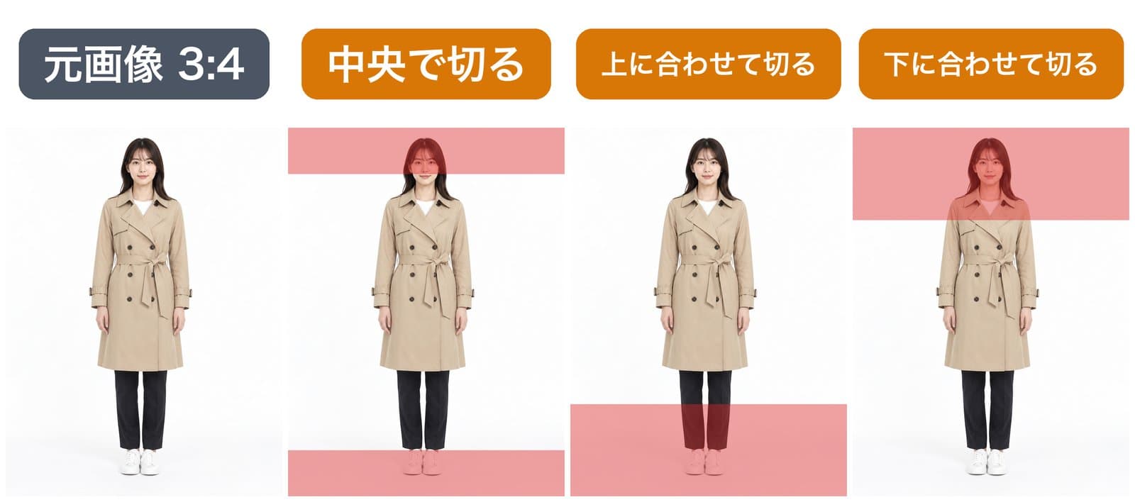 3:4のトレンチコートの全身写真と、中央・上・下で1:1に切ったときに切り落とされる範囲を赤く塗った3枚
