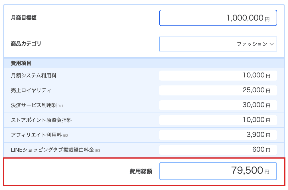 Yahoo!ショッピング公式の月額費用シミュレーターのスクリーンショット。月商目標額1,000,000円、商品カテゴリはファッション。月額システム利用料10,000円、売上ロイヤリティ25,000円、決済サービス利用料30,000円、ストアポイント原資負担料10,000円、アフィリエイト利用料3,900円、LINEショッピングタブ掲載経由料金600円、費用総額79,500円に赤枠