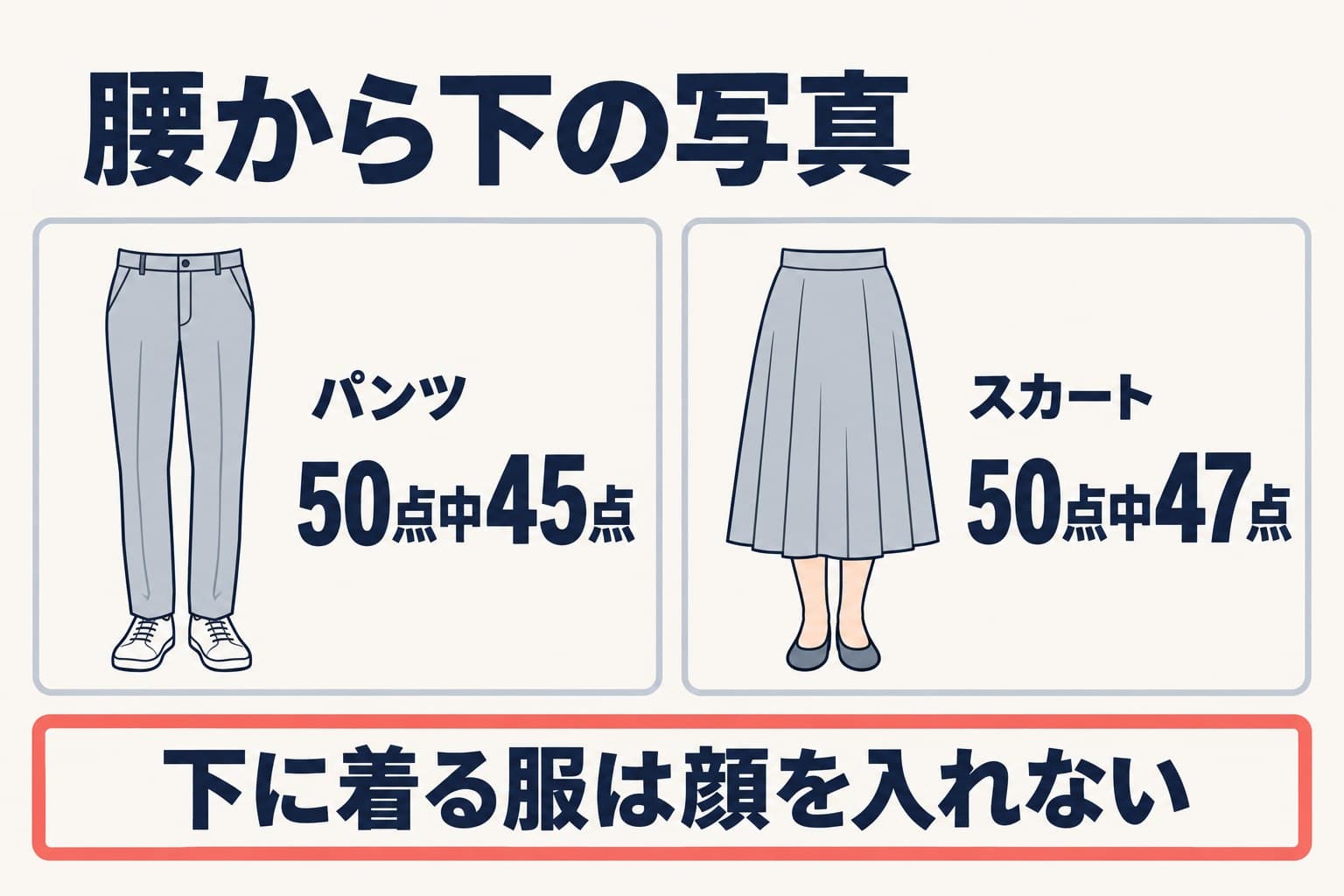 腰から下の写真はパンツ50点中45点、スカート50点中47点