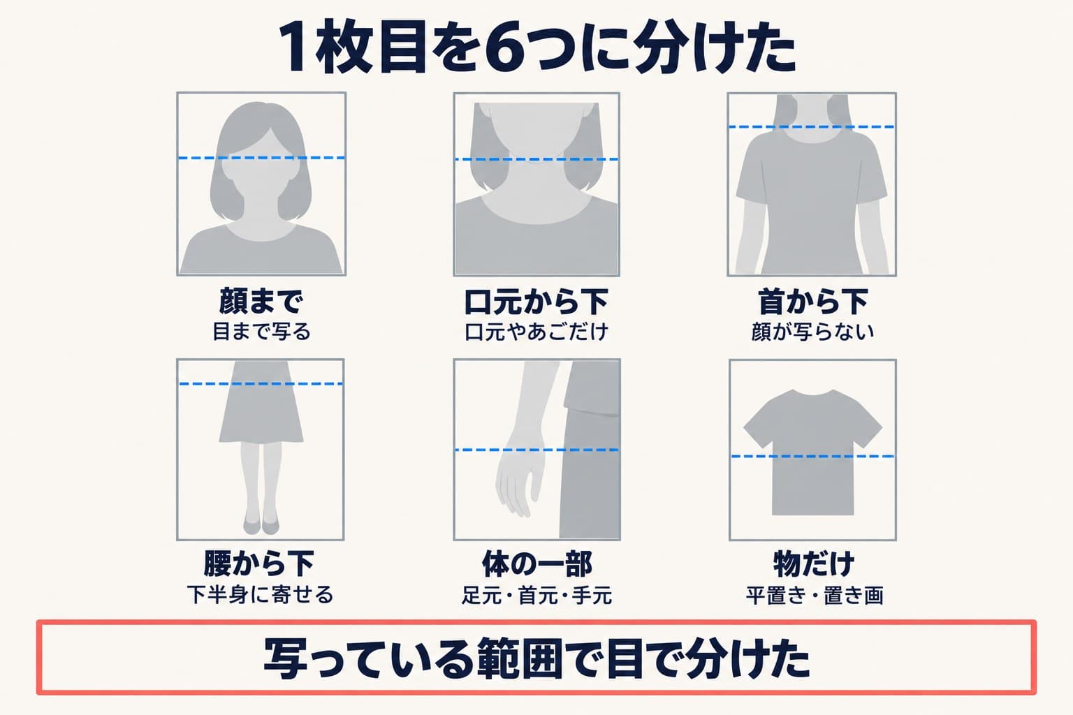 1枚目の6つの分け方。顔まで、口元から下、首から下、腰から下、体の一部、物だけ