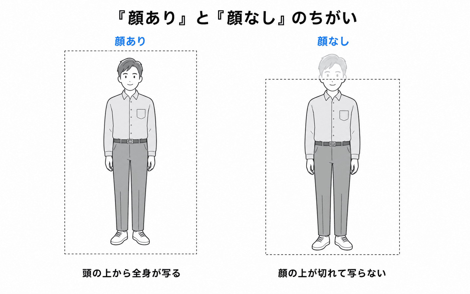 顔あり(頭の上までトリミング枠を広げて顔を含む)と顔なし(首元でトリミング枠の上端を下げて顔を外す)の切り抜き範囲の比較