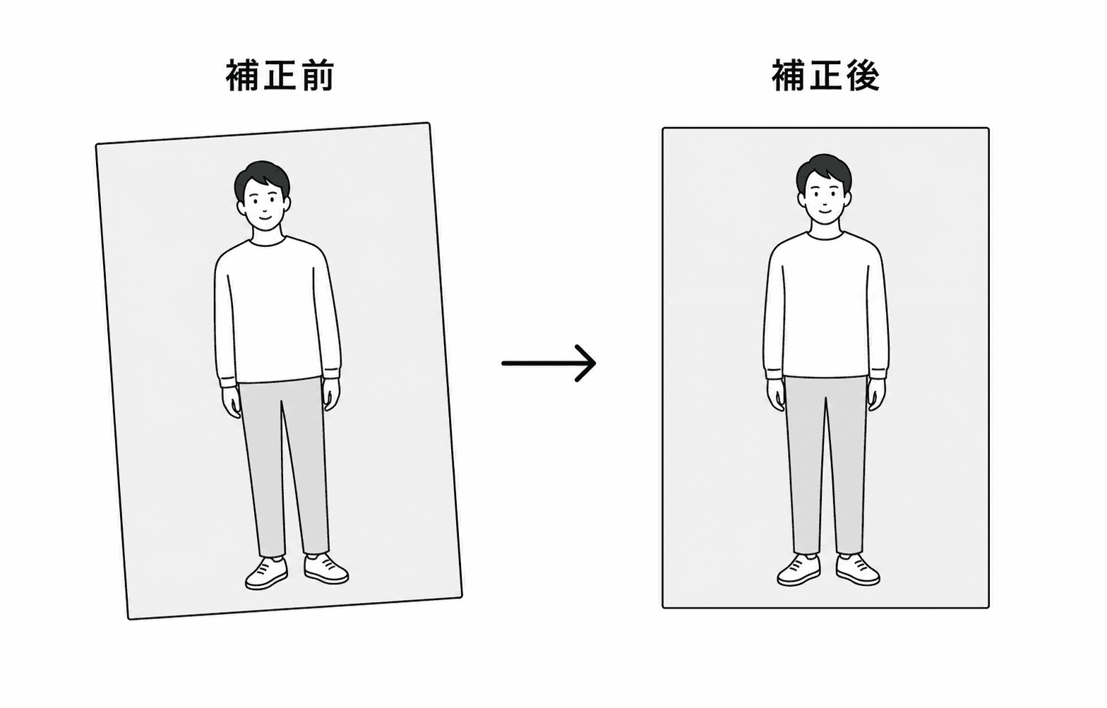 自動傾き補正の補正前と補正後 — 8度傾いた写真がまっすぐに補正される様子