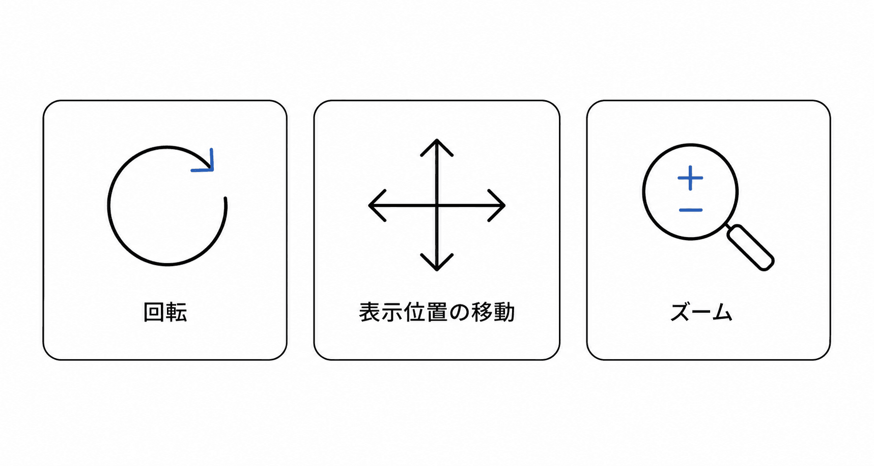 編集画面の3つの精密調整パネル — 回転・表示位置の移動・ズーム