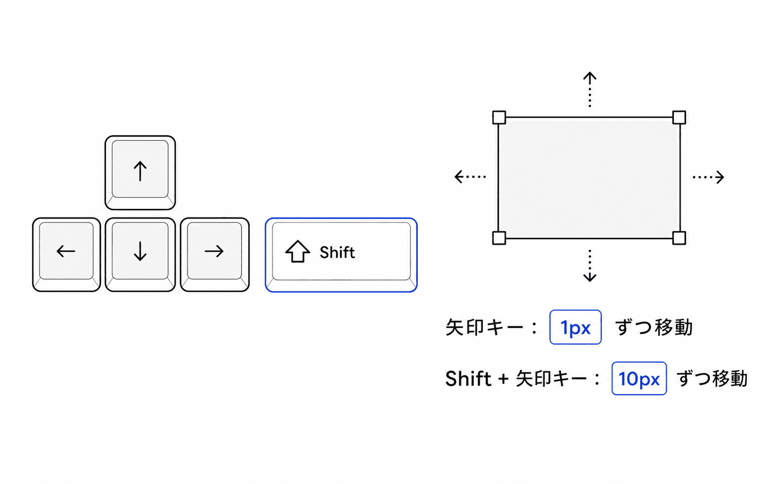 キーボードでの枠の微調整 — 矢印キーで1px、Shift+矢印で10px移動