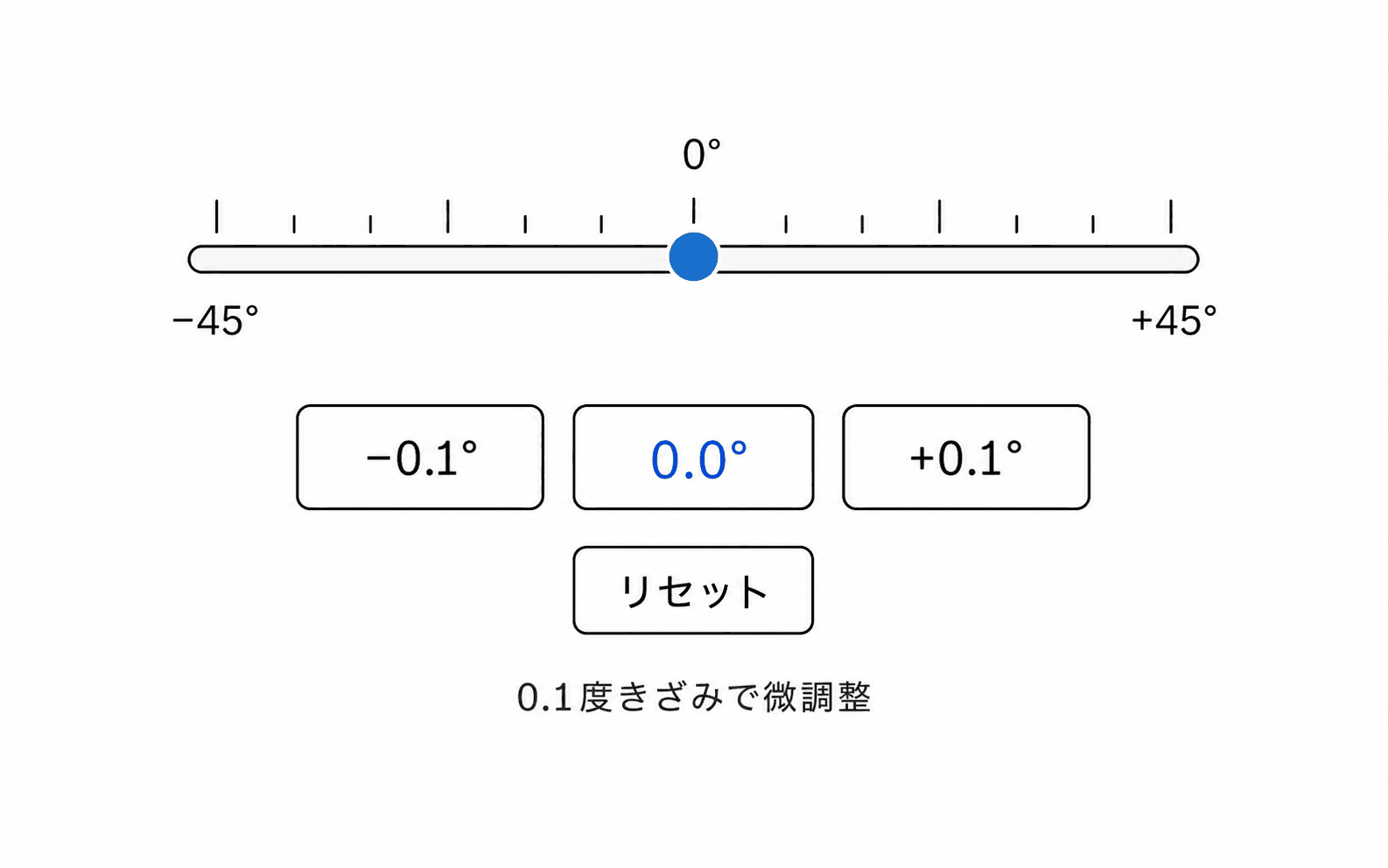 回転の微調整コントロール — スライダー・−0.1°/+0.1°ボタン・数値入力・リセット(±45度・0.1度刻み)