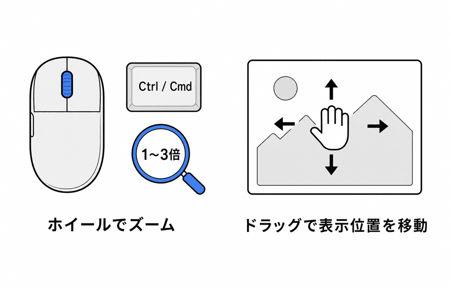 ズームと表示位置の移動 — Ctrl(Mac は Cmd)+マウスホイールで1〜3倍にズーム、Space+ドラッグまたは中ボタンドラッグで表示位置を移動